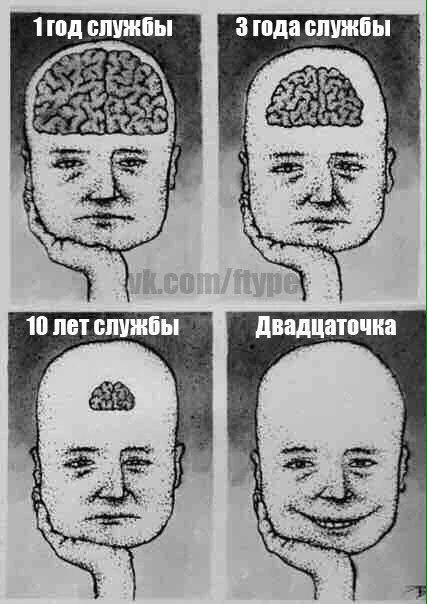 Что запрещается часовому