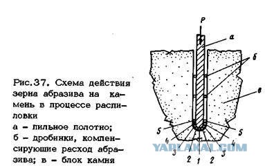 Полигональная кладка