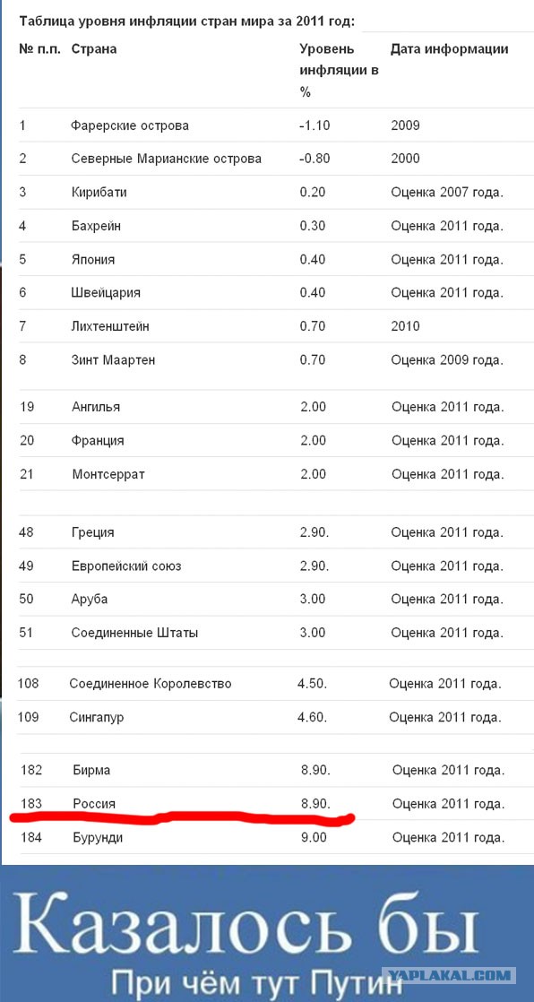 Путинские псы
