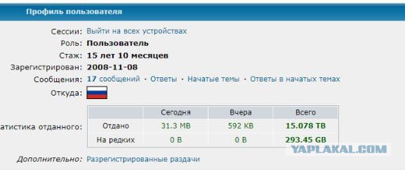 RuTraсker 20 лет⁠⁠