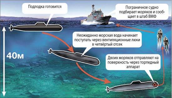 "Трагедия в бухте Саранной"