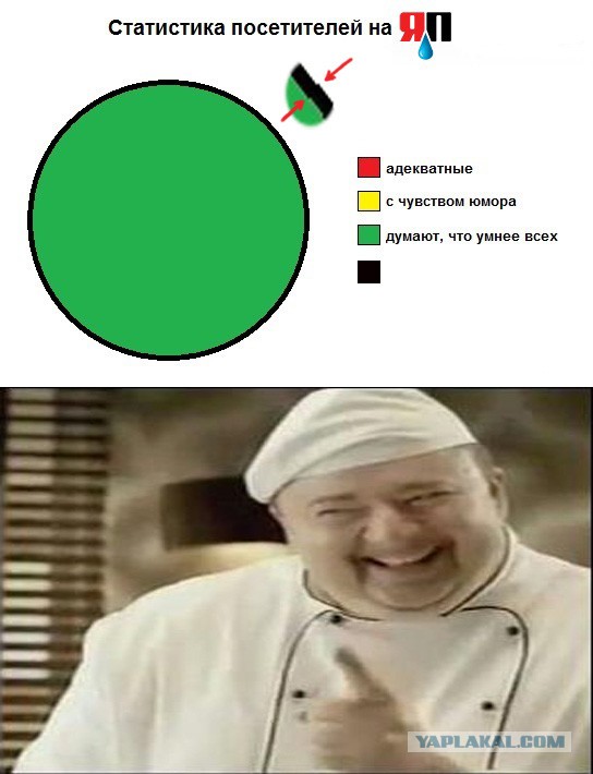 Статистика.