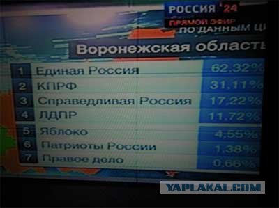 Митинги в Москве: Чистые Пруды и Триумфальная пл