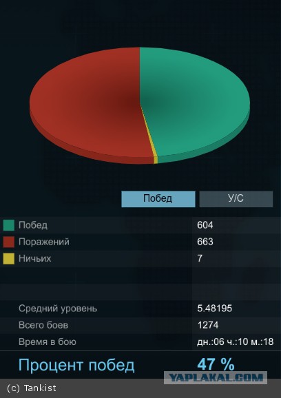Armored Warfare
