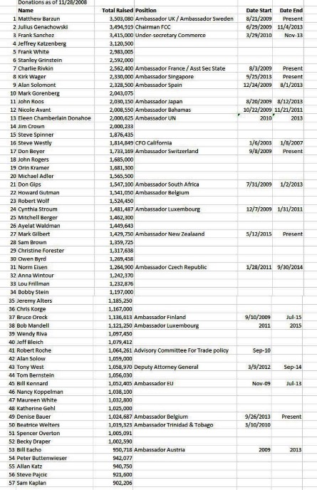 Хакер Guccifer взломал фонд Клинтонов!