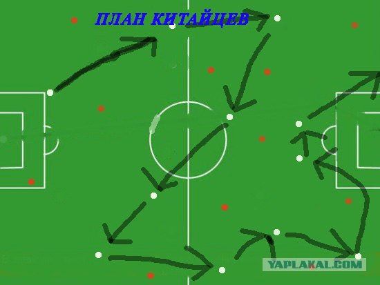 Планы игры разных сборных