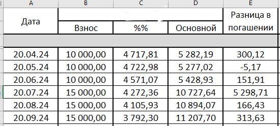 У меня сегодня закончились долги