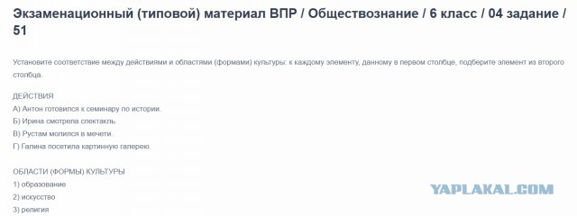 Русских детишек на ЕГЭ будут проверять на знание шариатских норм