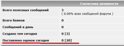 Как ни странно, но к восстановленному барельефу "диктатора" И.В.Сталина люди активно несут цветы