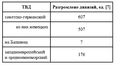 Историк: Германия была бы разбита и без