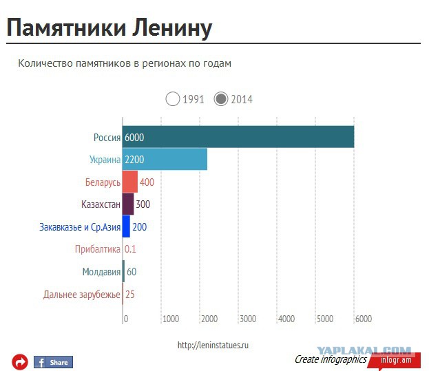 Ленину придали украинский оттенок.