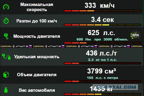 Чё сигналишь, тачку купил за 250 000$ ? На по лобовухе