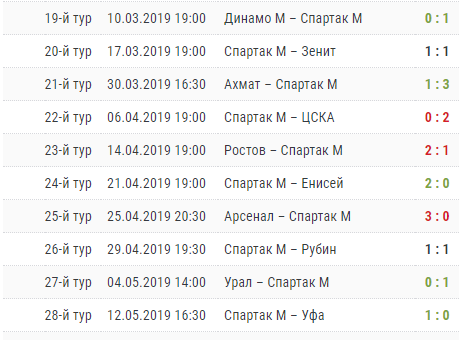 Чемпионат России по футболу 2018-2019( часть X)