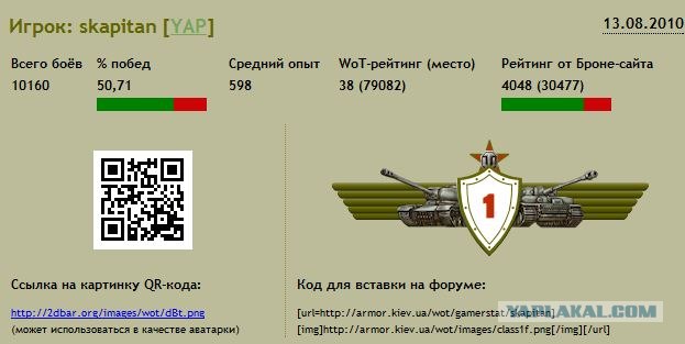 Wargaming
