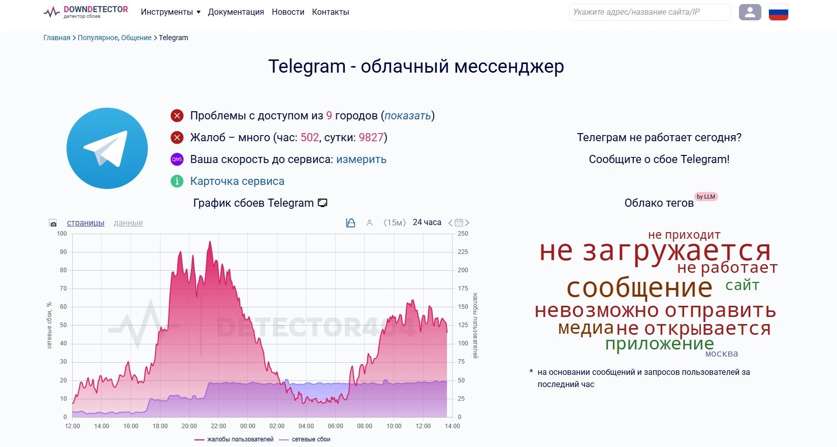 Telegram доживает последние дни