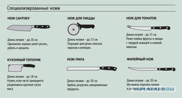 Легендарный боевой нож Ka-Bar