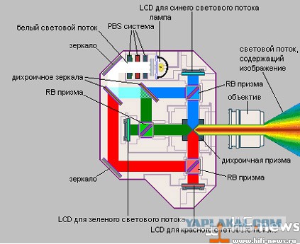 Трихроичная дисперсия света