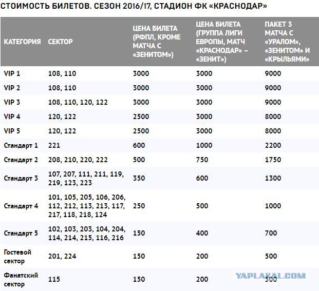 Футбол Чемпионат России 2016-17. Кубок России,РФПЛ,ФНЛ. Часть VI