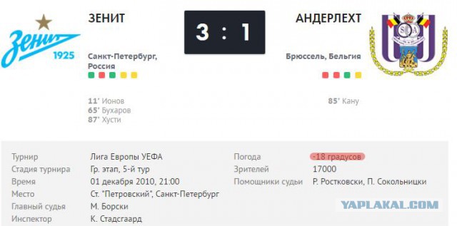 Футбол Чемпионат России 2016-17. Кубок России,РФПЛ,ФНЛ. Часть VIII