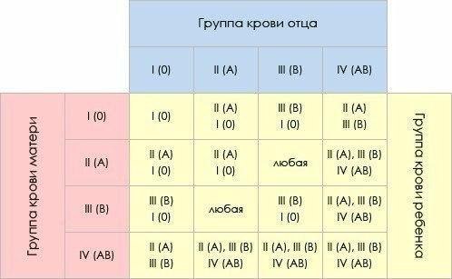 Как я узнал, что жена мне изменяет