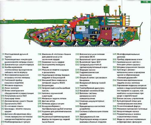 Танк Т-90