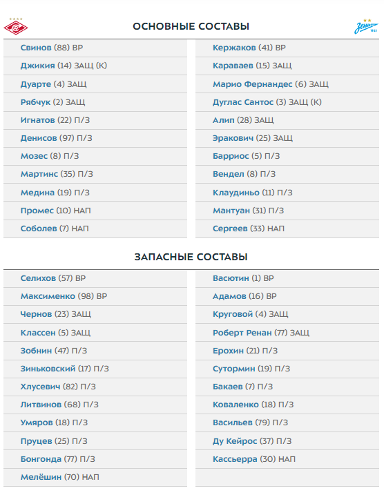 РПЛ сезон 2023-2024