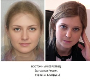 Типы внешности женщин Восточной Европы
