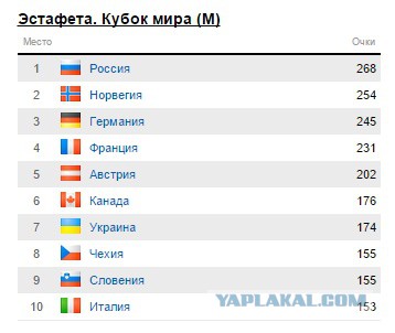 Биатлон сезон 2014/2015 часть 5