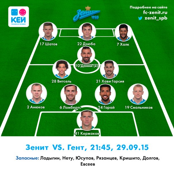 Champions League Сезон 2015/2016