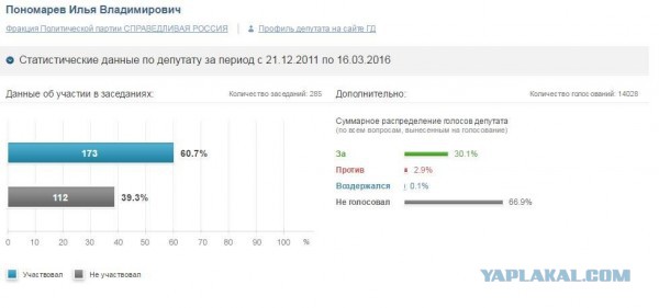 Прогульщики и тунеядцы Государственной Думы в панике