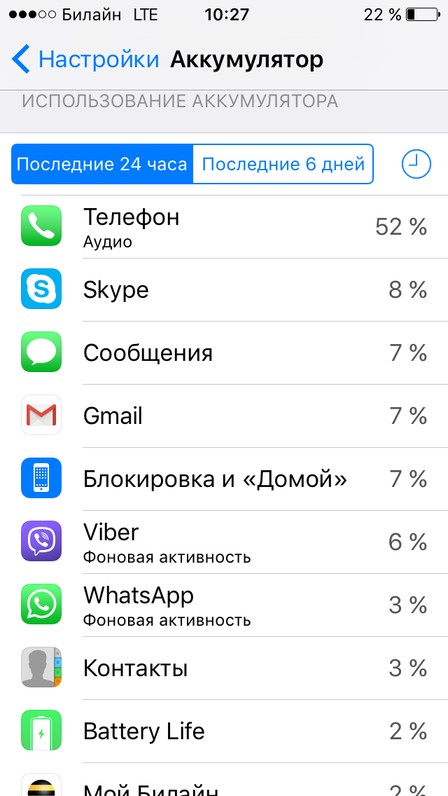 Почему iPhone за 1000 долларов невыгоден самой Apple