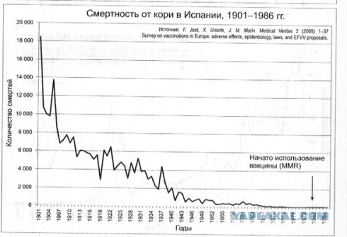 На тему прививок