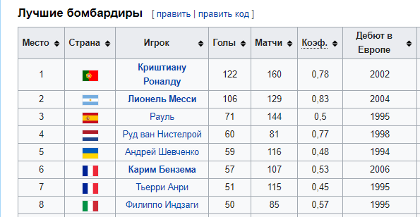 Чемпионат России по футболу 2018-2019(часть VI )