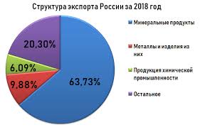 Станем ли мы жить богаче, если не будет Путина?