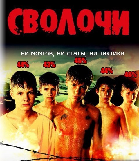Wargaming 10
