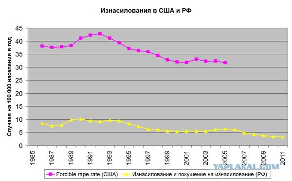 Как уберечься от ложного обвинения в изнасиловании