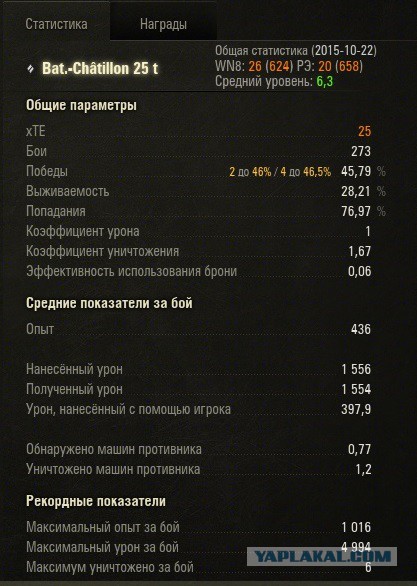 Wargaming 28