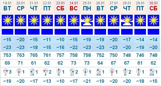 Страшно подумать