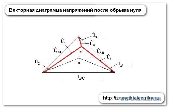 Обрыв нуля. Откуда в розетке 380 Вольт