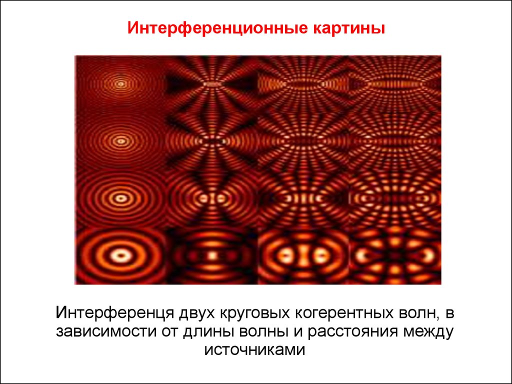 На интерференционной картине светлые полосы образуются