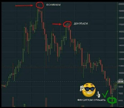 На российской бирже мощный обвал акций.