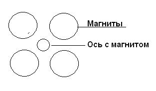 Полная магнитная левитация, моя вторая попытка.