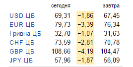 Рубль снова на коне!