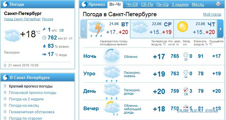 Погода на неделю с 1 апреля. Погода в Великом Новгороде на неделю. Погода в Рубцовске. Температура в Рубцовске. Погода в Каменске-Уральском.