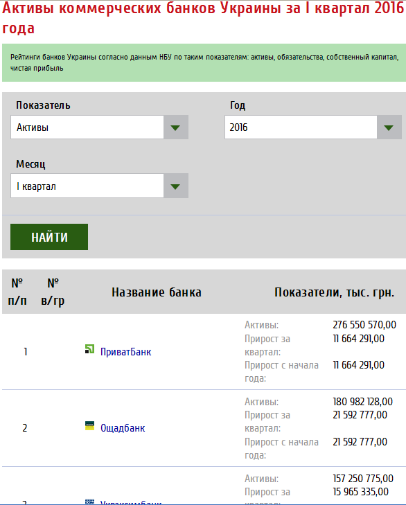 Дефолт крупнейшего ПриватБанк (Украина)