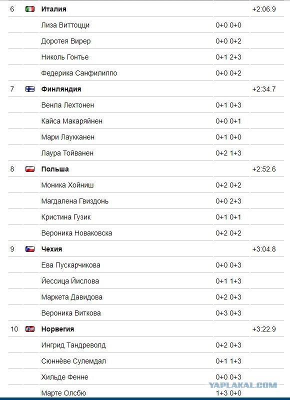 Биатлон. Сезон 2017/2018 . Часть 5. Оберхоф. Германия