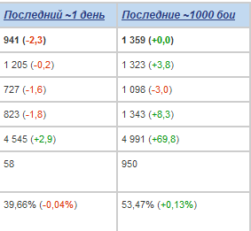 Wargaming 28