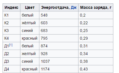что делать со строительным патроном. Смотреть фото что делать со строительным патроном. Смотреть картинку что делать со строительным патроном. Картинка про что делать со строительным патроном. Фото что делать со строительным патроном
