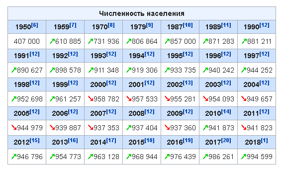 Когда заканчивается дружба народов