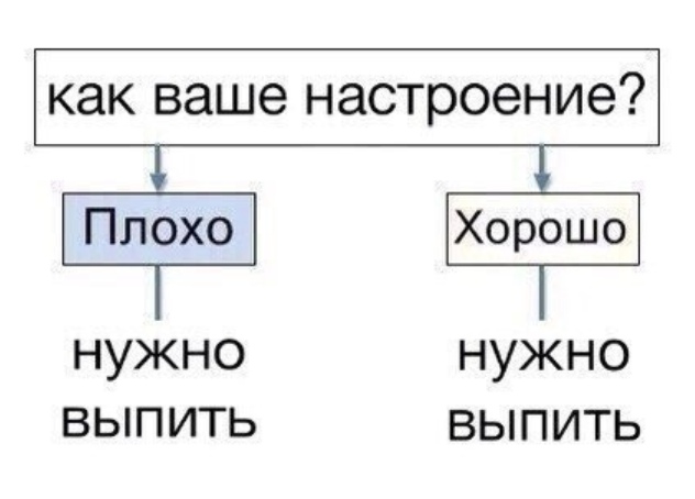 Алкопост на вечер этой пятницы